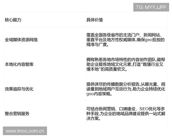 专家解析完美网站app在提升企业品牌影响力中的关键作用